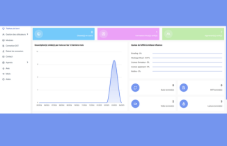 Plateforme MYCORE offrant une solution de formation sur mesure, personnalisée selon les besoins spécifiques des entreprises