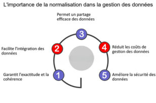 My Core : L'outil ultime pour centraliser vos formations, personnaliser les parcours et maximiser l'impact de vos programmes éducatifs.